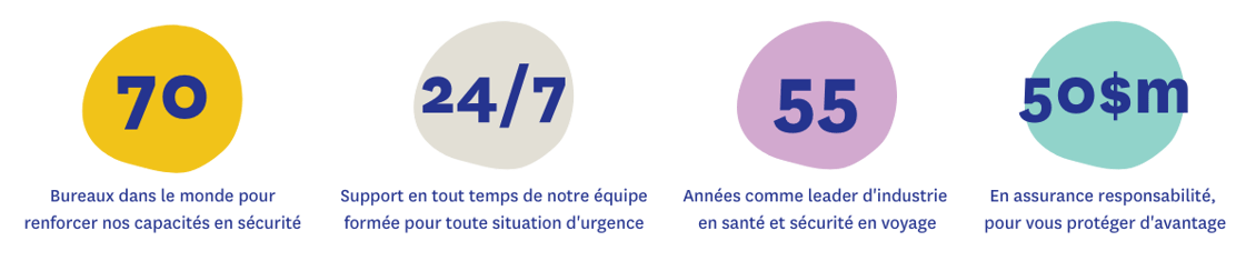 Éducatours_Santé et sécurité en chiffres